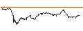 Intraday Chart für OPEN END TURBO PUT-OPTIONSSCHEIN MIT SL - NEMETSCHEK