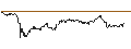 Intraday chart for TURBO UNLIMITED SHORT- OPTIONSSCHEIN OHNE STOPP-LOSS-LEVEL - NEMETSCHEK
