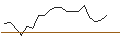 Intraday-grafiek van TURBO UNLIMITED SHORT- OPTIONSSCHEIN OHNE STOPP-LOSS-LEVEL - BHP GROUP