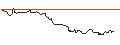 Intraday Chart für OPEN END TURBO BULL OPTIONSSCHEIN - SCHAEFFLE