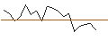 Gráfico intradía de TURBO UNLIMITED SHORT- OPTIONSSCHEIN OHNE STOPP-LOSS-LEVEL - NASDAQ
