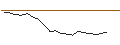 Gráfico intradía de TURBO UNLIMITED SHORT- OPTIONSSCHEIN OHNE STOPP-LOSS-LEVEL - QORVO INC