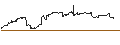 Intraday-grafiek van DoubleLine Opportunistic Bond ETF - USD