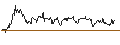 Intraday Chart für Sakurajima Futo Kaisha, Ltd.