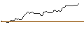 Intraday chart for FAKTOR-OPTIONSSCHEIN - GOLAR LNG