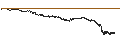 Intraday Chart für CONSTANT LEVERAGE LONG - RANDSTAD