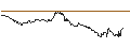 Intraday-grafiek van OPEN END TURBO PUT-OPTIONSSCHEIN MIT SL - DEUTSCHE BOERSE
