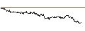 Intraday Chart für CONSTANT LEVERAGE LONG - BEKAERT