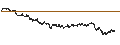Intraday Chart für CONSTANT LEVERAGE LONG - APERAM