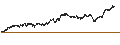 Intraday Chart für CONSTANT LEVERAGE SHORT - BEKAERT