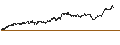 Gráfico intradía de CONSTANT LEVERAGE SHORT - BEKAERT