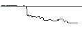 Intraday-grafiek van OPEN END-TURBO-OPTIONSSCHEIN - STABILUS