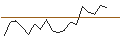 Intraday Chart für OPEN END TURBO CALL-OPTIONSSCHEIN MIT SL - NASDAQ