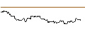 Intraday Chart für OPEN END TURBO PUT-OPTIONSSCHEIN MIT SL - ABBVIE
