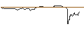 Grafico intraday di OPEN END TURBO BEAR OPTIONSSCHEIN - RIVIAN AUTOMOTIVE A
