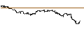 Intraday Chart für LEVERAGE SHORT - AMAZON.COM