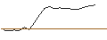 Intraday-grafiek van TURBO UNLIMITED SHORT- OPTIONSSCHEIN OHNE STOPP-LOSS-LEVEL - PORSCHE AUTOMOBIL