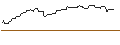 Intraday Chart für LONG MINI FUTURE WARRANT - ABBVIE