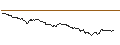 Intraday Chart für UNLIMITED TURBO SHORT - ROCHE GS