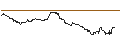 Grafico intraday di TURBO UNLIMITED SHORT- OPTIONSSCHEIN OHNE STOPP-LOSS-LEVEL - DEUTSCHE BOERSE