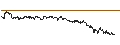 Intraday Chart für ENDLOS-TURBO PUT - DEUTSCHE TELEKOM