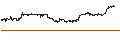 Intraday Chart für BEST UNLIMITED TURBO LONG CERTIFICATE - SALESFORCE