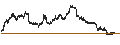 Gráfico intradía de BEST UNLIMITED TURBO SHORT CERTIFICATE - USD/CHF