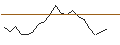 Intraday Chart für OPEN END TURBO PUT-OPTIONSSCHEIN MIT SL - SANOFI