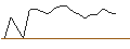 Intraday Chart für OPEN END TURBO PUT-OPTIONSSCHEIN MIT SL - PAN AMERICAN SILVER