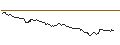 Gráfico intradía de OPEN END TURBO BEAR OPTIONSSCHEIN - ROCHE GS