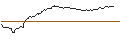 Intraday Chart für OPEN END TURBO BEAR OPTIONSSCHEIN - ORANGE