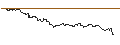 Gráfico intradía de UNLIMITED TURBO LONG - NORDEX