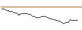 Intraday Chart für OPEN END-TURBO-OPTIONSSCHEIN - ROCHE GS