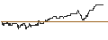 Intraday-grafiek van TURBO UNLIMITED SHORT- OPTIONSSCHEIN OHNE STOPP-LOSS-LEVEL - HELLOFRESH