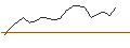 Intraday-grafiek van TURBO UNLIMITED LONG- OPTIONSSCHEIN OHNE STOPP-LOSS-LEVEL - PALANTIR TECHNOLOGIES