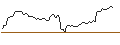 Intraday Chart für OPEN END TURBO OPTIONSSCHEIN - NORWEGIAN CRUISE LINE