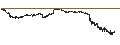 Gráfico intradía de BEST UNLIMITED TURBO SHORT CERTIFICATE - CARNIVAL