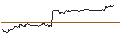 Intraday-grafiek van TURBO UNLIMITED LONG- OPTIONSSCHEIN OHNE STOPP-LOSS-LEVEL - ADOBE