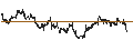 Intraday Chart für UNLIMITED TURBO LONG - MSCI
