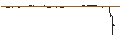 Intraday Chart für FAKTOR OPTIONSSCHEIN - NIKE `B`