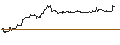Intraday Chart für OPEN END TURBO CALL-OPTIONSSCHEIN MIT SL - UBER TECHNOLOGIES