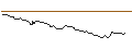 Intraday Chart für OPEN END-TURBO-OPTIONSSCHEIN - ROCHE GS