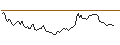 Intraday Chart für MINI FUTURE LONG - AURUBIS