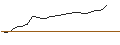 Intraday Chart für OPEN END TURBO OPTIONSSCHEIN - CYBERARK SOFTWARE