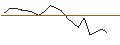 Intraday Chart für TURBO UNLIMITED SHORT- OPTIONSSCHEIN OHNE STOPP-LOSS-LEVEL - OCCIDENTAL PETROLEUM