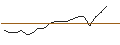 Grafico intraday di TURBO UNLIMITED SHORT- OPTIONSSCHEIN OHNE STOPP-LOSS-LEVEL - HELLOFRESH