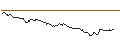 Intraday-grafiek van OPEN END TURBO BEAR OPTIONSSCHEIN - ROCHE GS