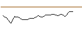 Intraday-grafiek van OPEN END TURBO PUT-OPTIONSSCHEIN MIT SL - TUI AG