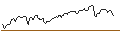 Intraday Chart für OPEN END TURBO OPTIONSSCHEIN LONG - WALMART