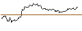 Intraday Chart für OPEN END TURBO OPTIONSSCHEIN SHORT - PEPSICO